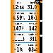 Varia cyklo-radar RTL510 + displej RDU 10